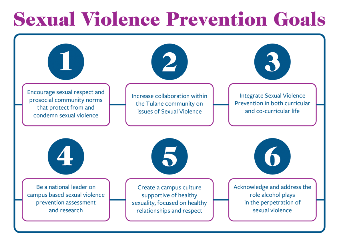 Six goals for prevention